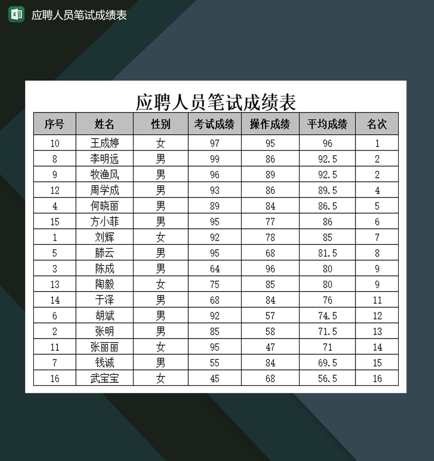 某公司应聘人员笔试成绩表Excel模板