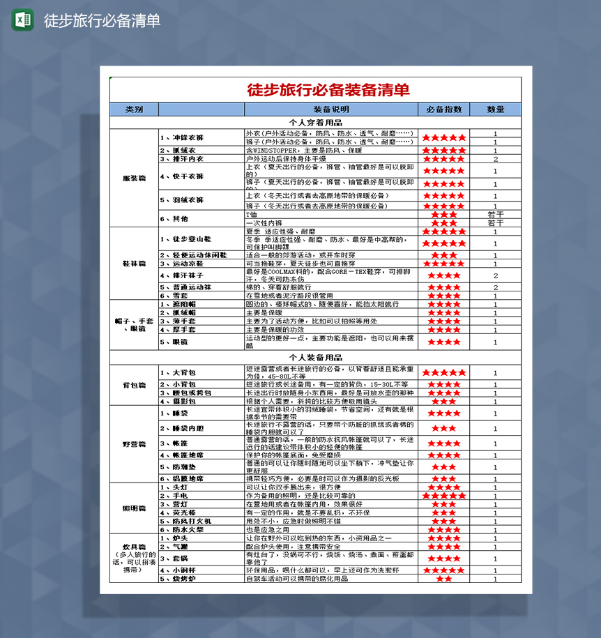 个人徒步旅行必备装备清单Excel模板
