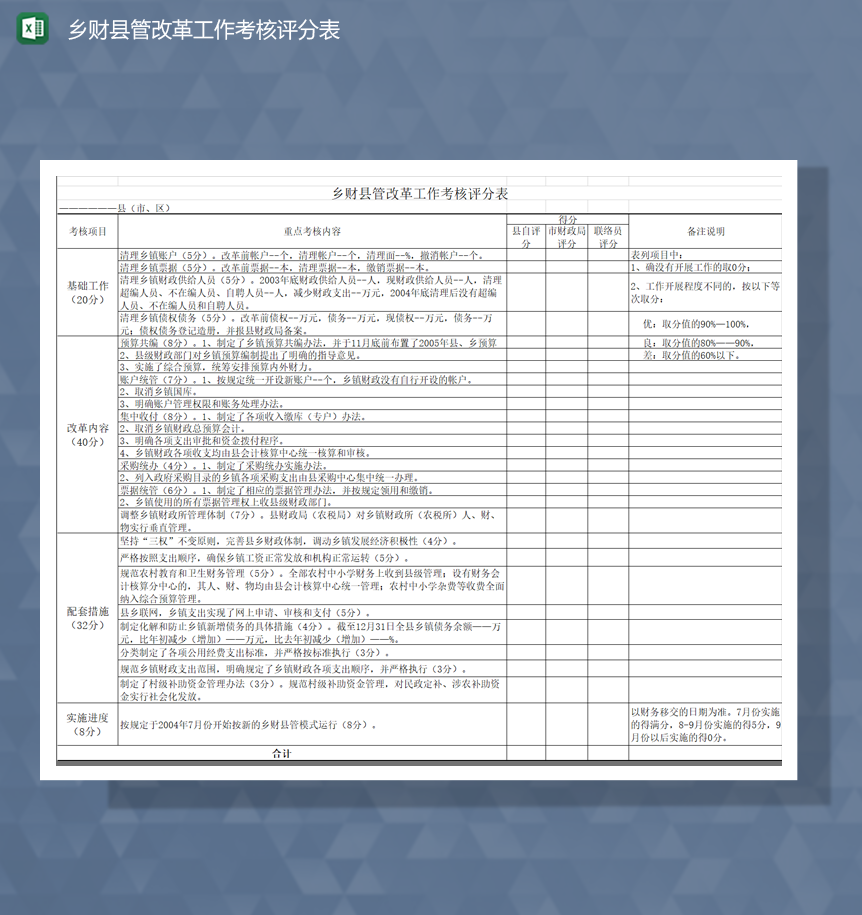 乡财县管改革工作考核评分表Excel模板