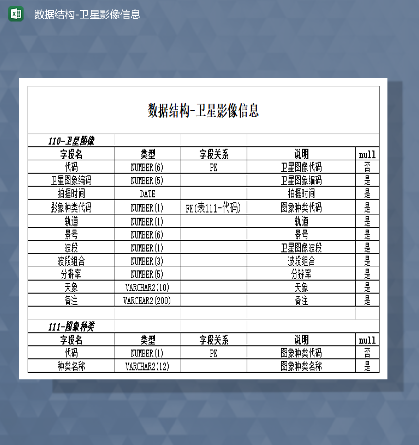 数据结构卫星影像信息收集汇总表Excel模板