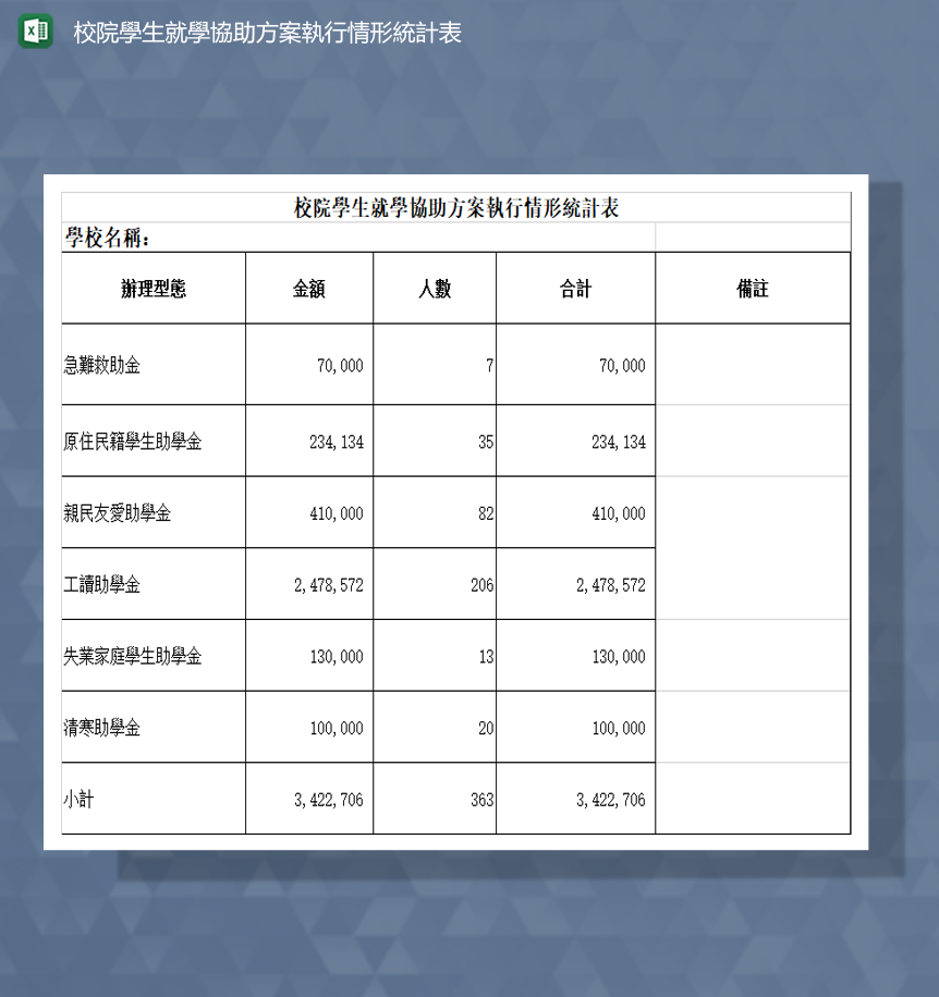 校院学生就学协助方案执行情况表Excel模板