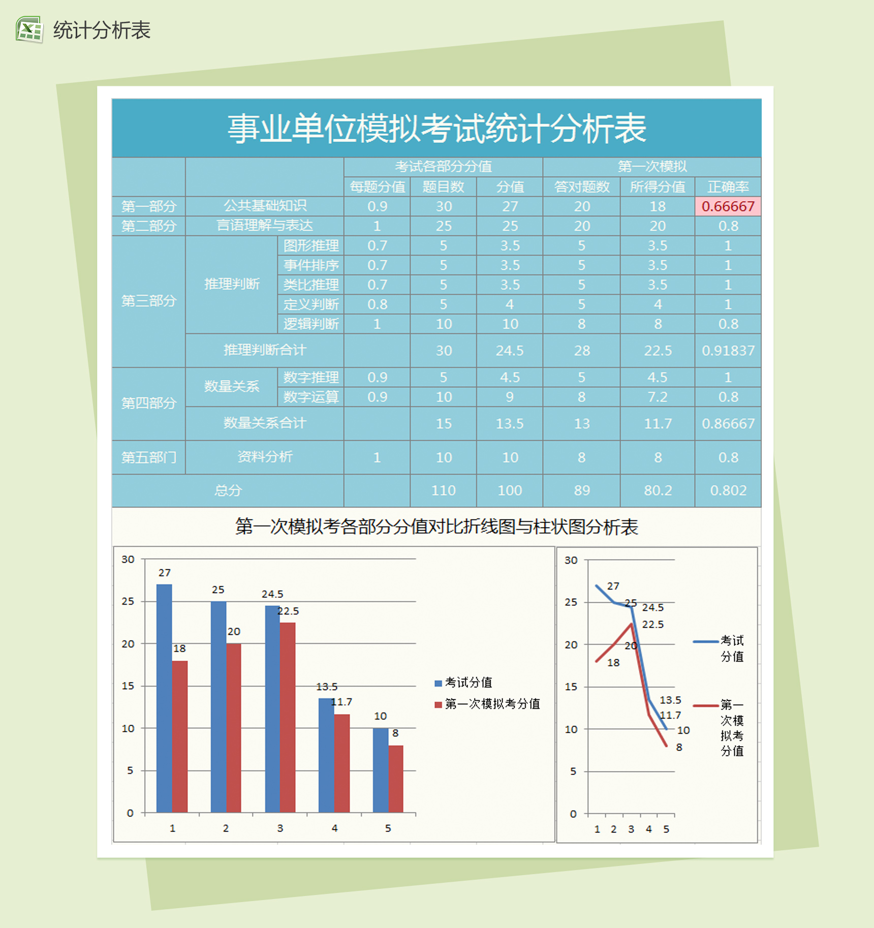 事业单位考试统计分析表Excel图表模板