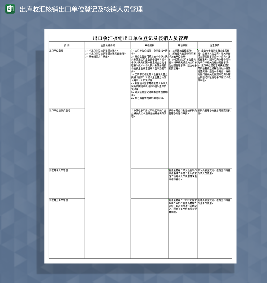 出口收汇核销出口单位登记及核销人员管理Excel模板