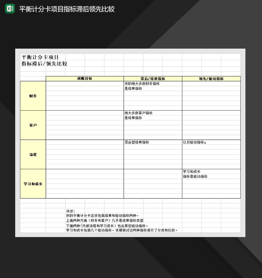 平衡计分卡项目指标滞后领先比较报表Excel模板