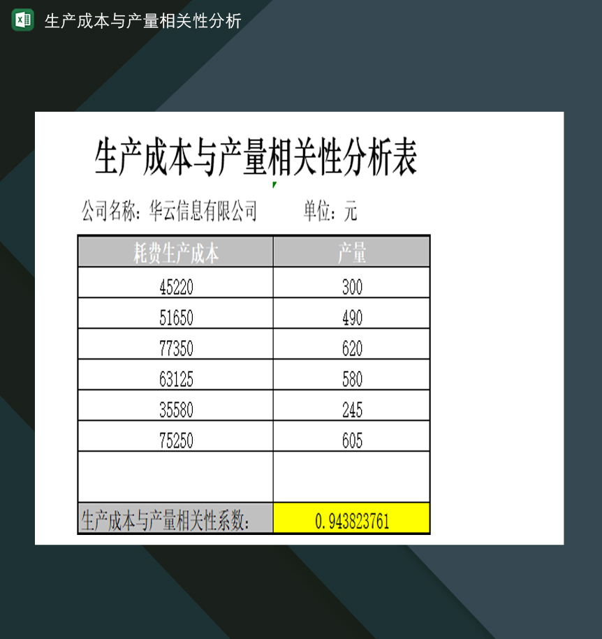 生产成本与产量相关性分析表Excel模板