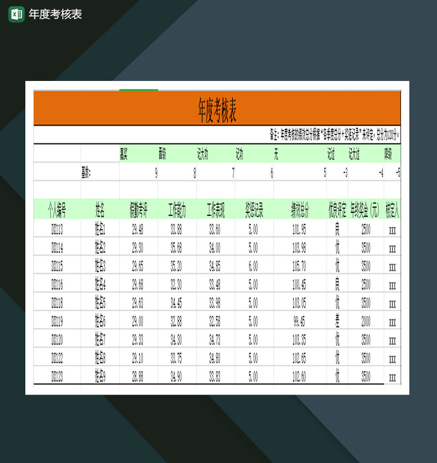 年度绩效考核表Excel模板