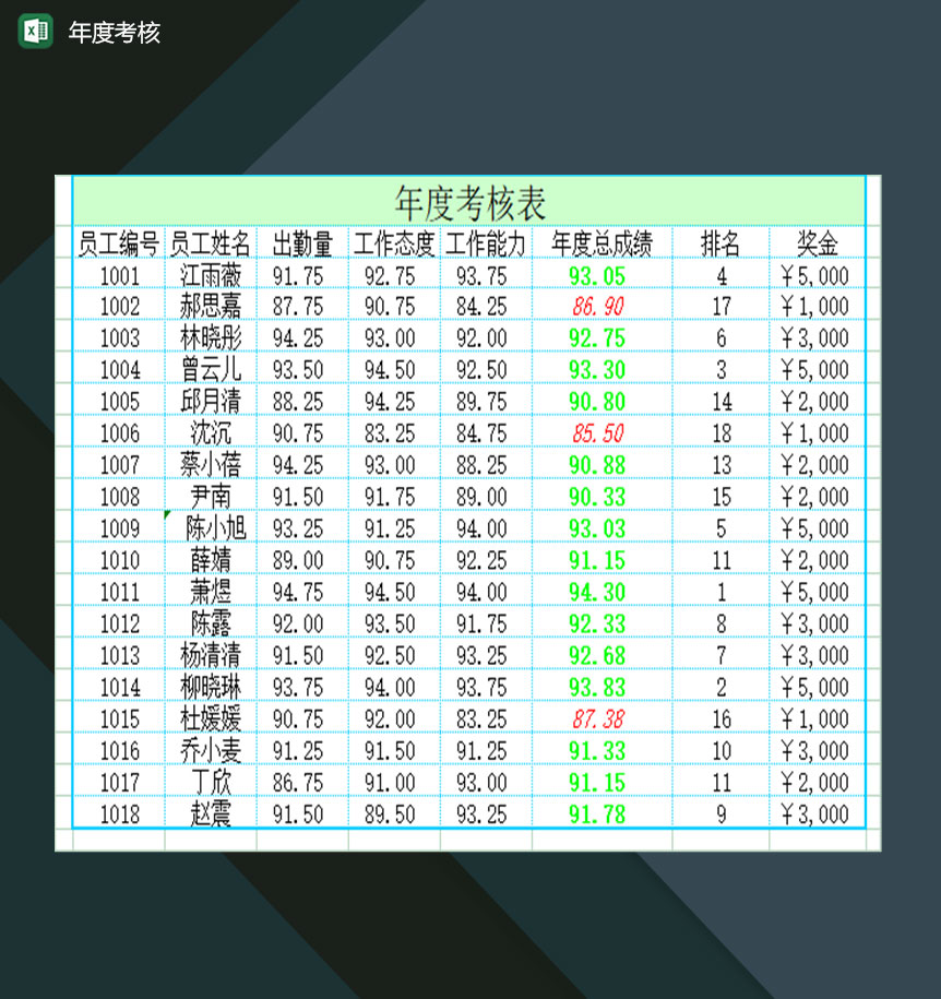 企业员工年度工作考核情况登记表Excel模板