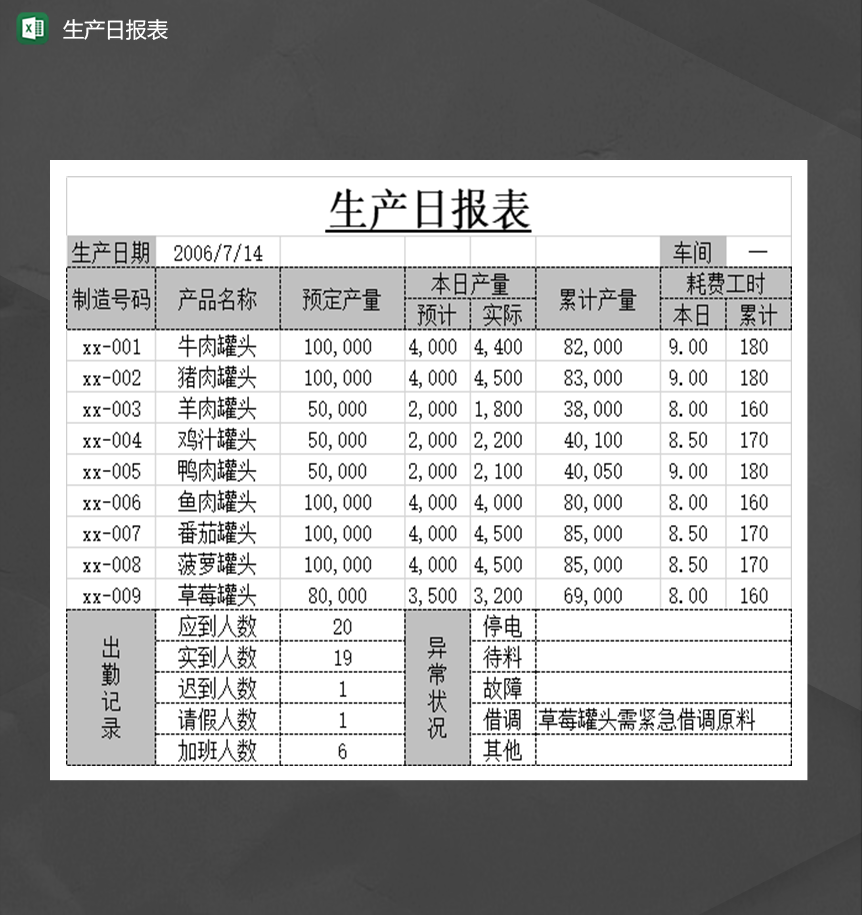工厂车间产品生产详情日报表Excel模板