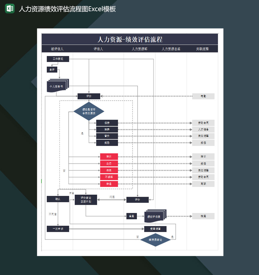 人力资源绩效评估流程图Excel模板