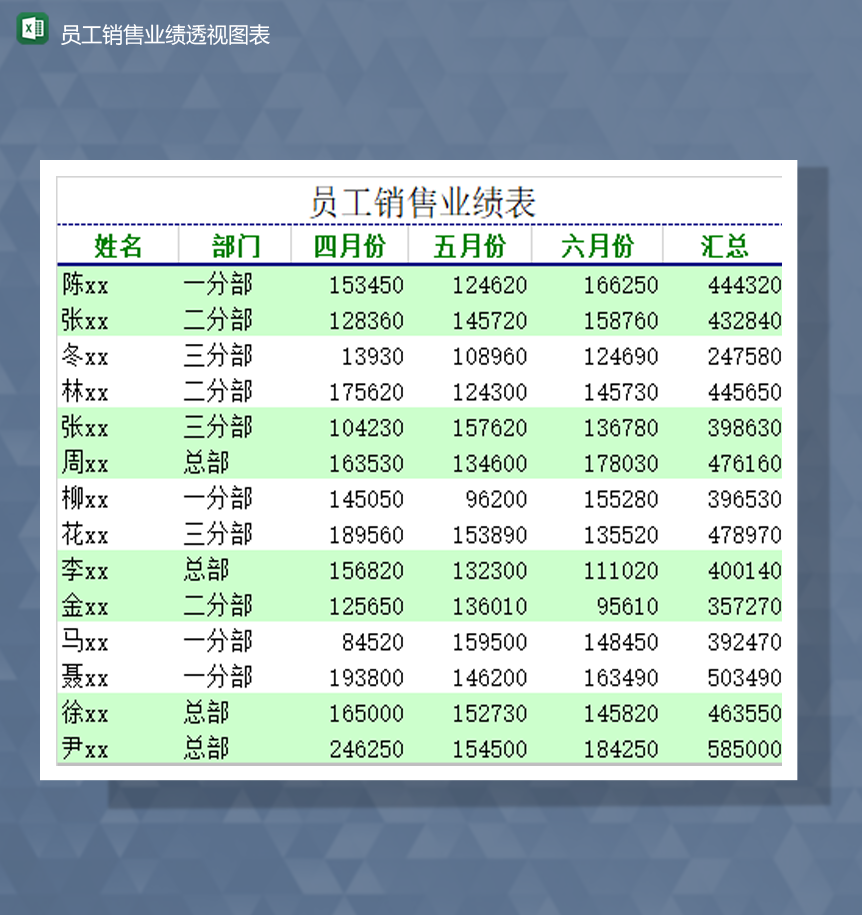 公司简洁员工销售业绩透视图表Excel模板