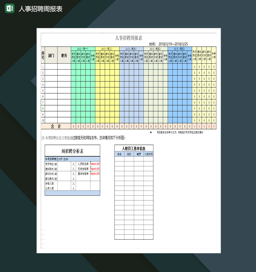 人事招聘周报表Excel模板
