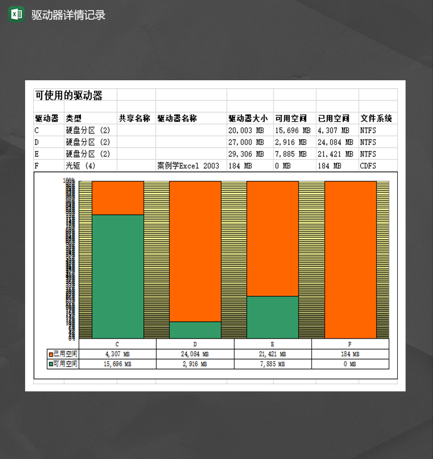 驱动器详情记录文件系统明细Excel模板-1