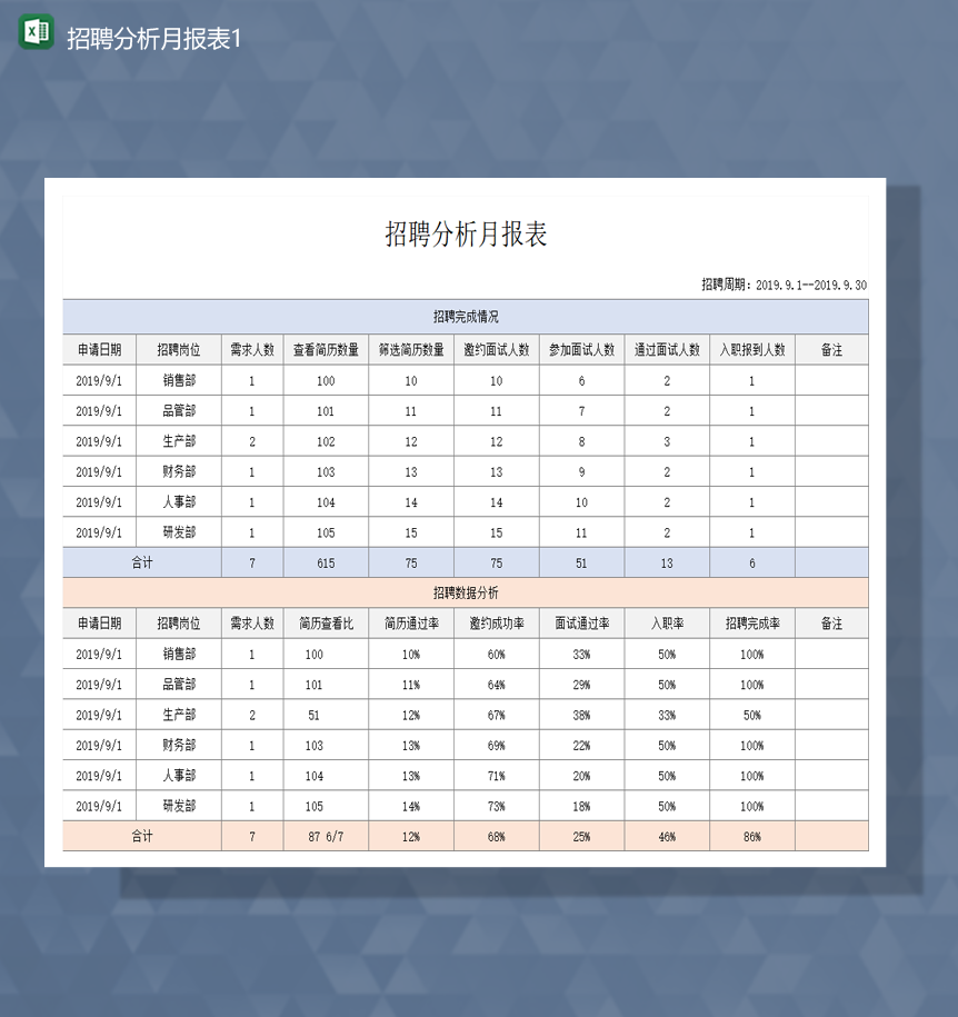 公司人事岗位招聘人需分析详情表Excel模板