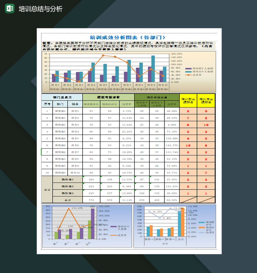 培训总结与分析Excel模板