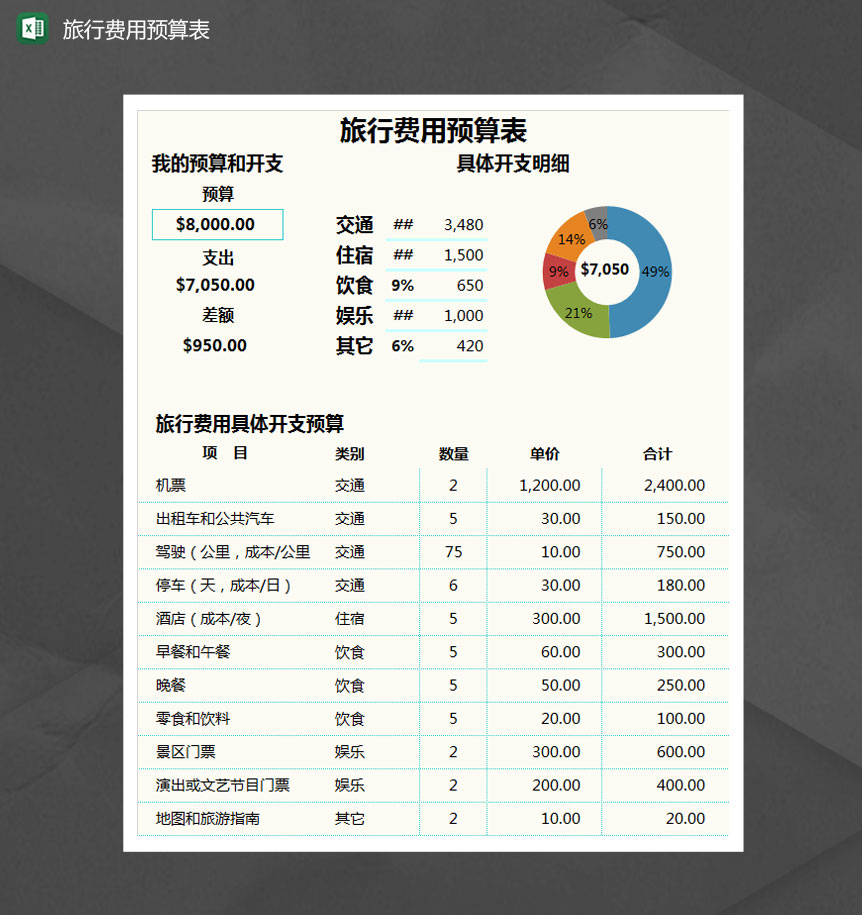 旅行费用预算表Excel模板
