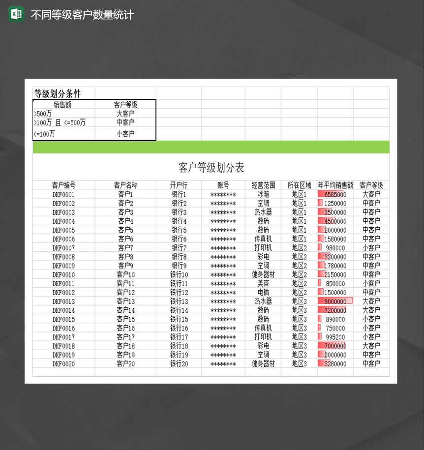 财务销售额不同等级客户数量统计报表Excel模板