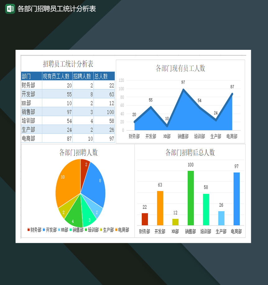 各部门招聘员工统计分析表Excel模板