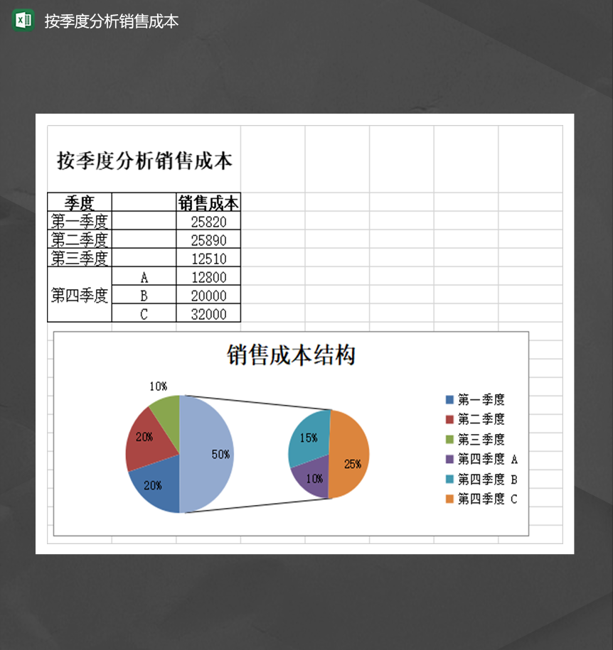 公司产品销售员工按季度分析销售成本统计表Excel模板