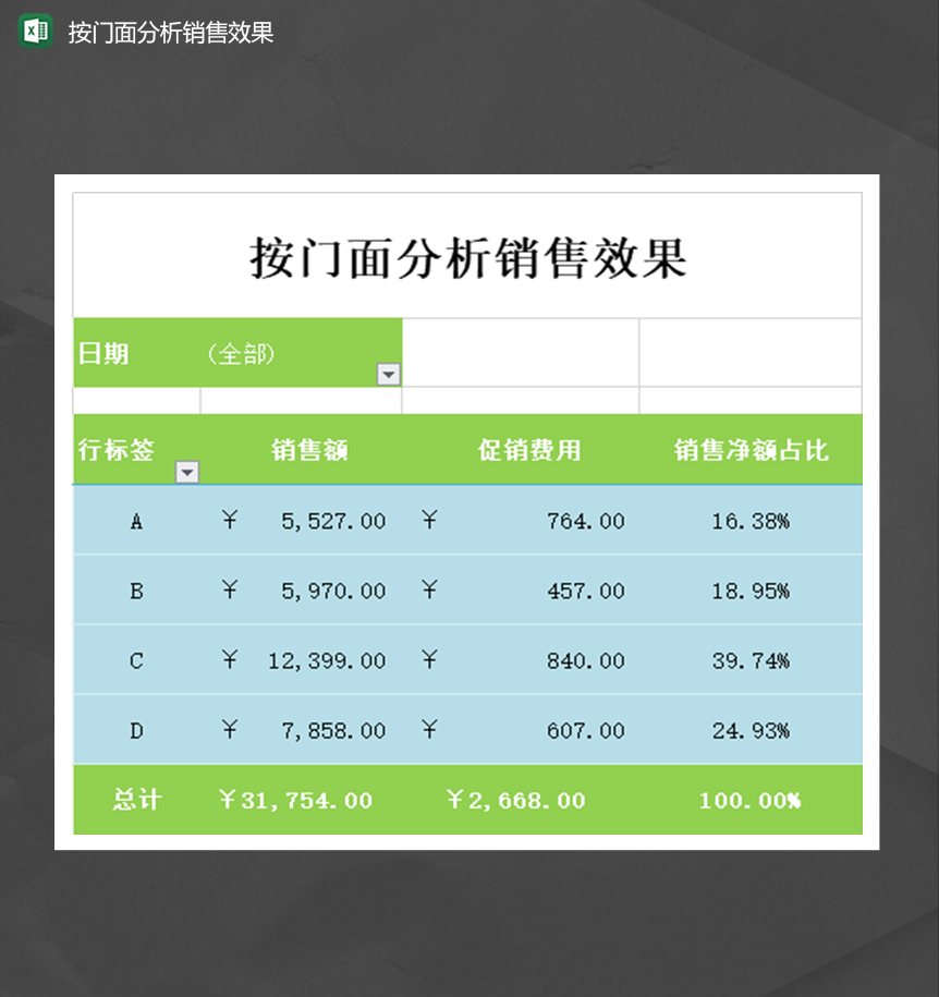 公司销售额按门面分析销售效果统计表Excel模板