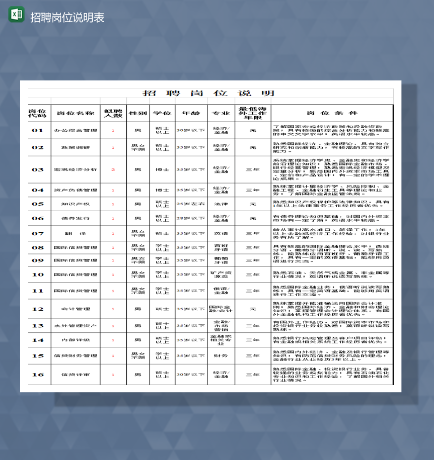 公司岗位招聘岗位说明表一栏报表Excel模板
