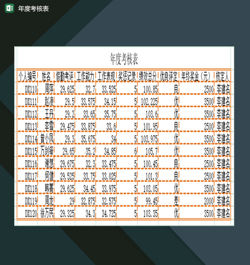 企业员工年度工作考核登记表Excel模板