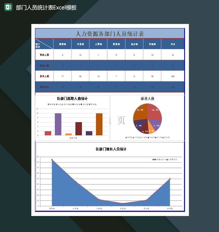 部门人员统计表Excel模板