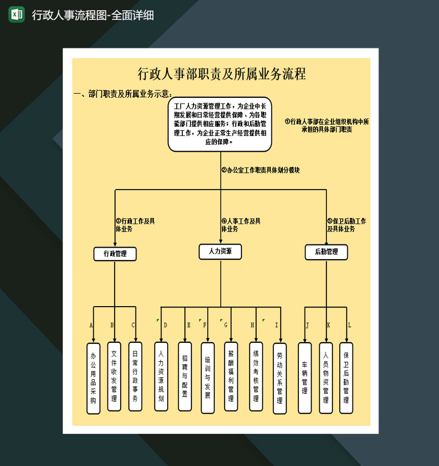 行政人事流程图全面详细excel模板