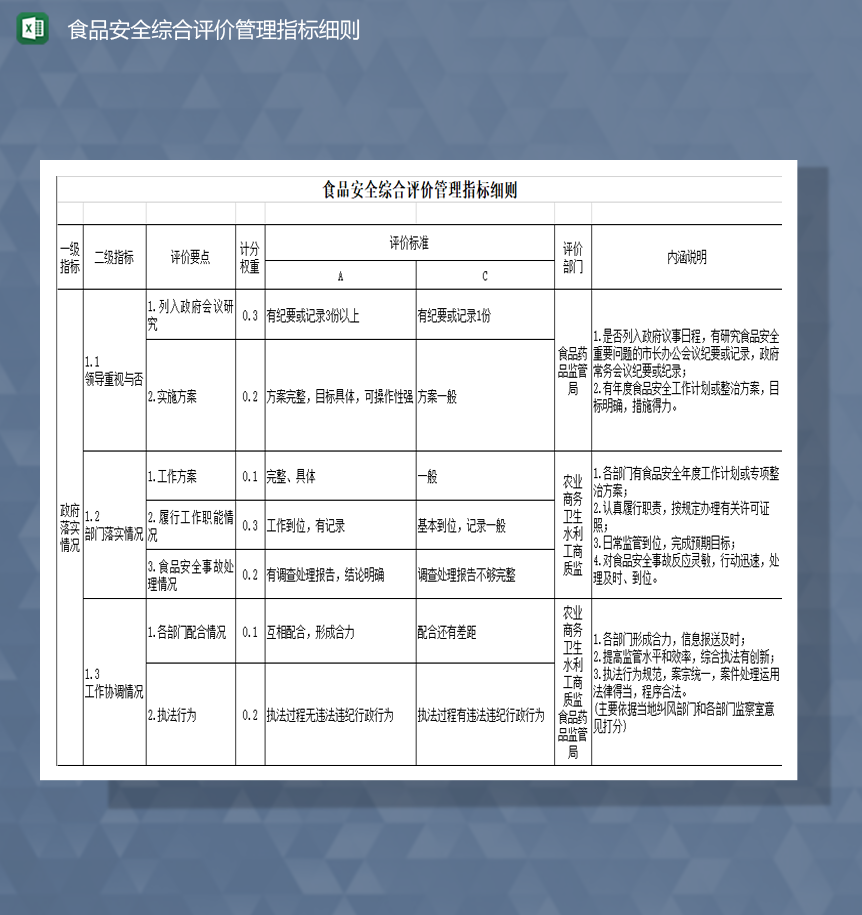 食品安全综合评价管理指标细则Excel模板