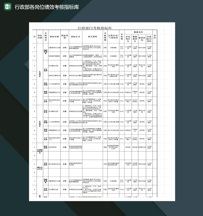 公司行政部门员工绩效考核指标库Excel模板