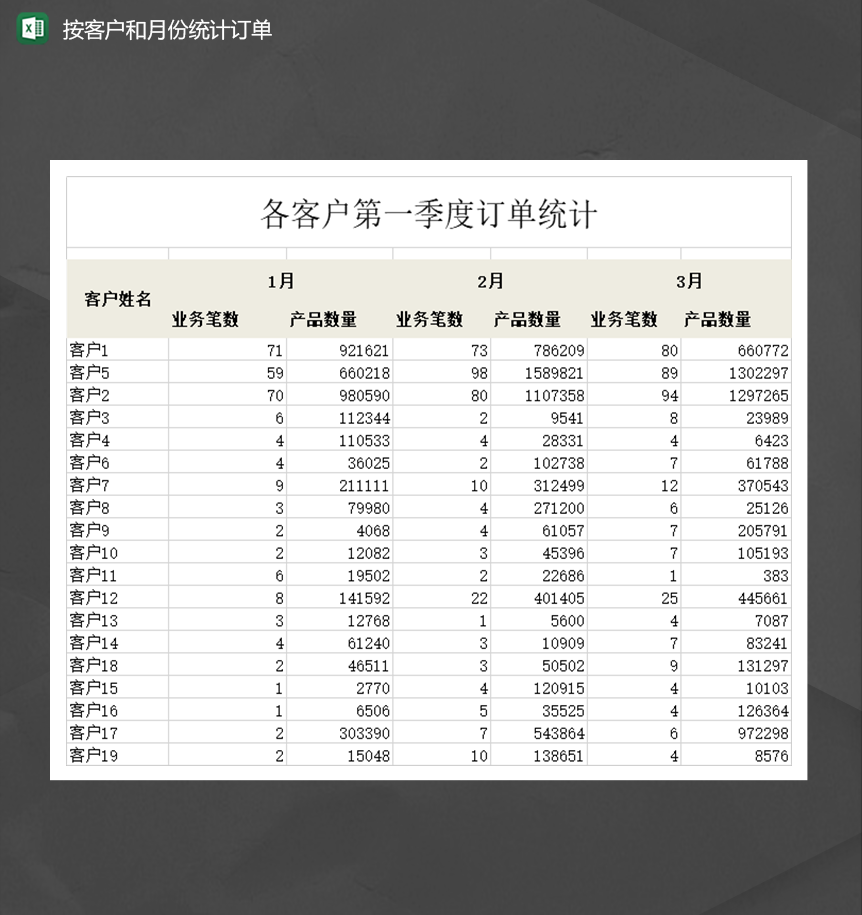 2020年公司销售业务按客户和月份统计订单数量表Excel模板