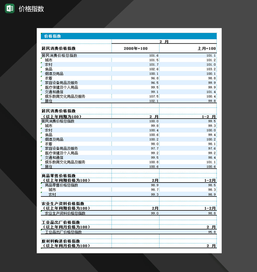 2020年最新居民价格市场价格指数Excel模板