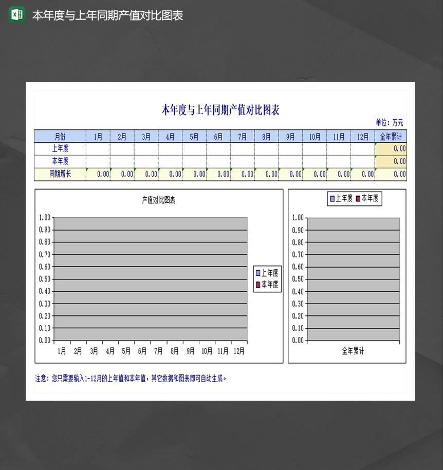 公司产品生产值本年度与上年同期产值对比图表Excel模板