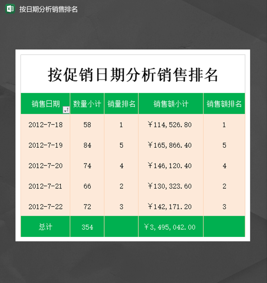 按促销日期分析销售排名销售排名统计表Excel模板