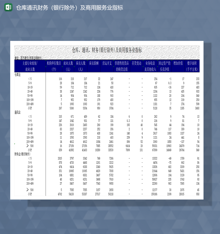 仓库通讯财务银行除外及商用服务业指标Excel模板-1