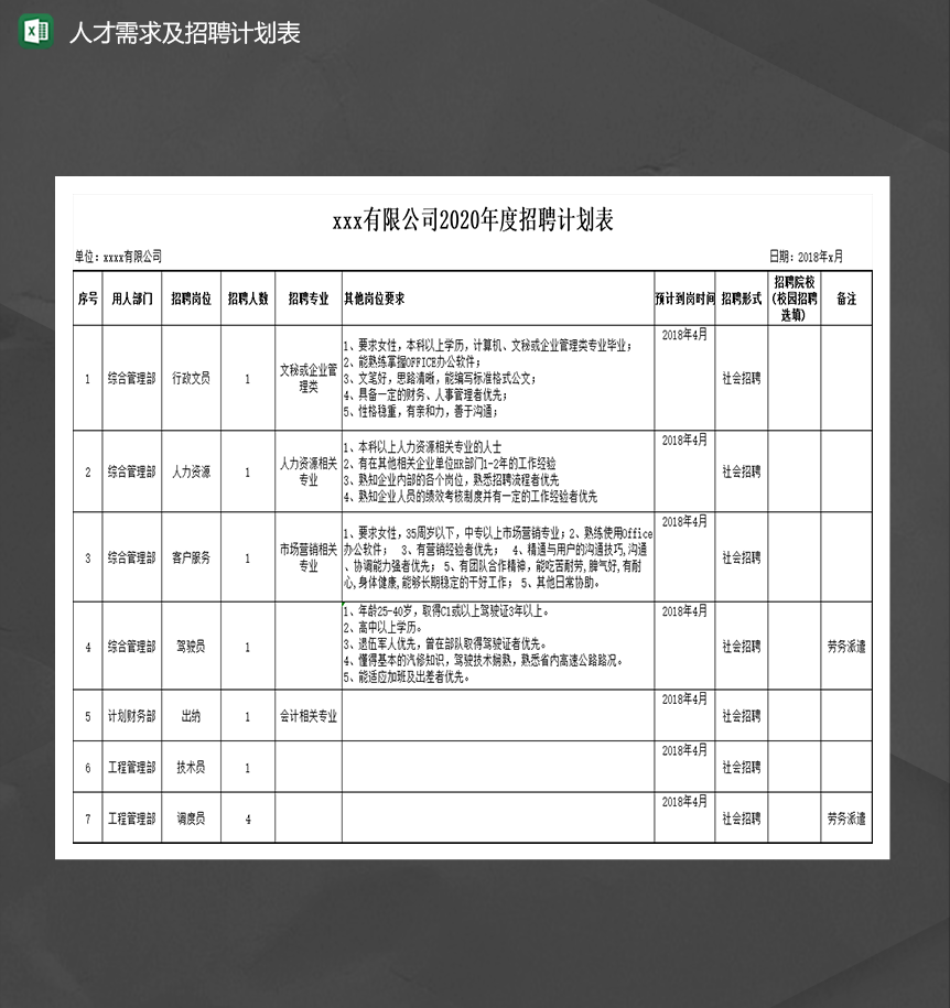 2020公司年度招聘计划表Excel模板