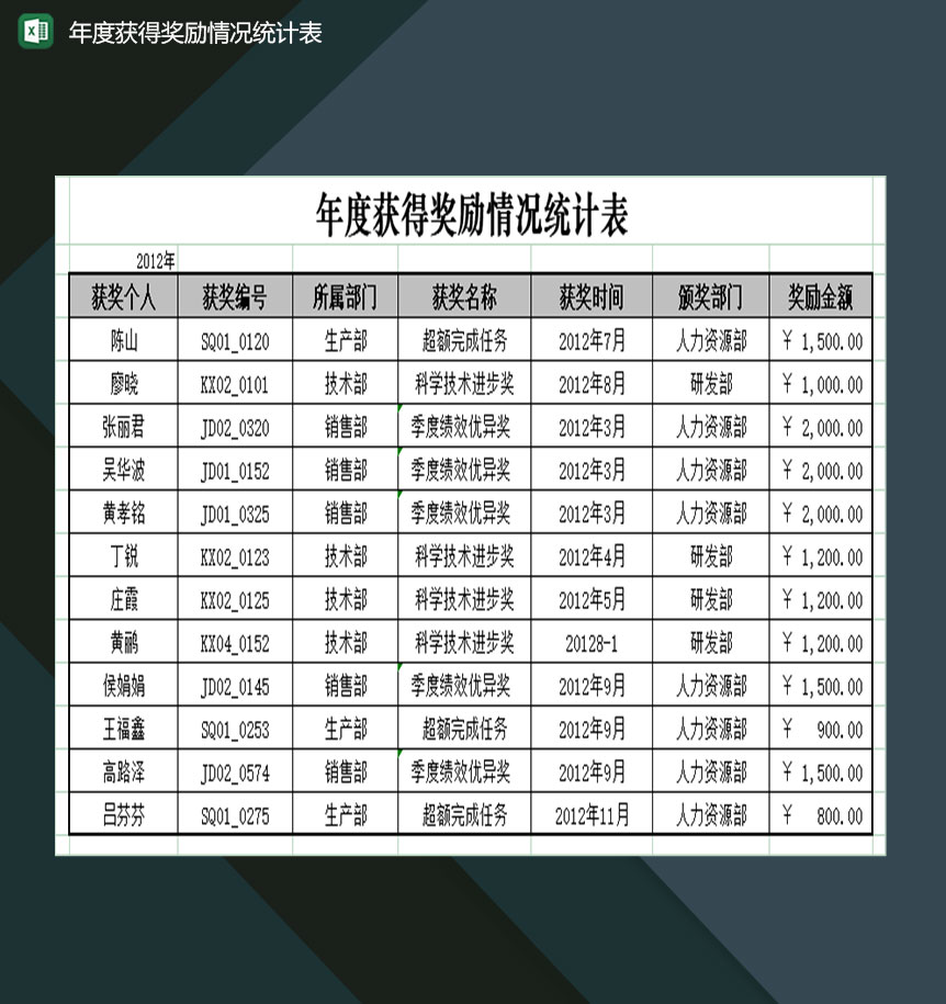 企业员工年度所获奖励情况统计表Excel模板