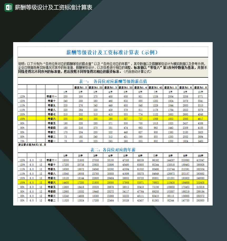薪酬等级设计及工资标准计算表Excel模板