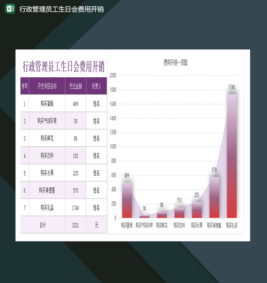 行政管理员工生日会费用开销excel模板