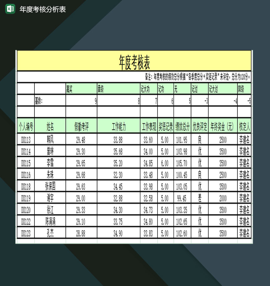 企业员工年度工作情况考核分析表Excel模板