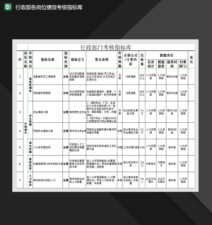 行政部各岗位绩效考核指标库Excel模板