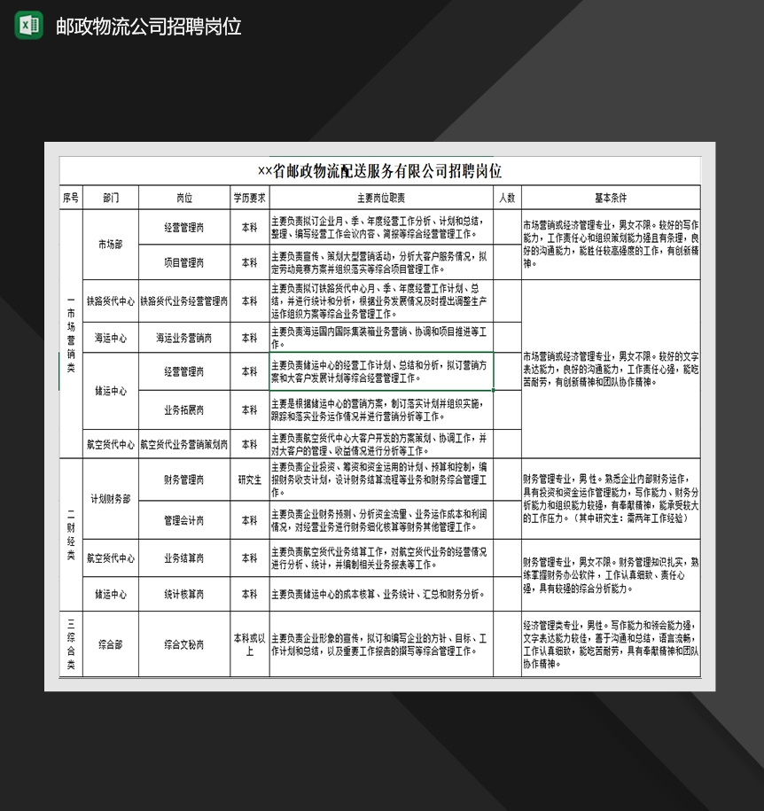 省邮政物流配送服务有限公司招聘岗位Excel模板