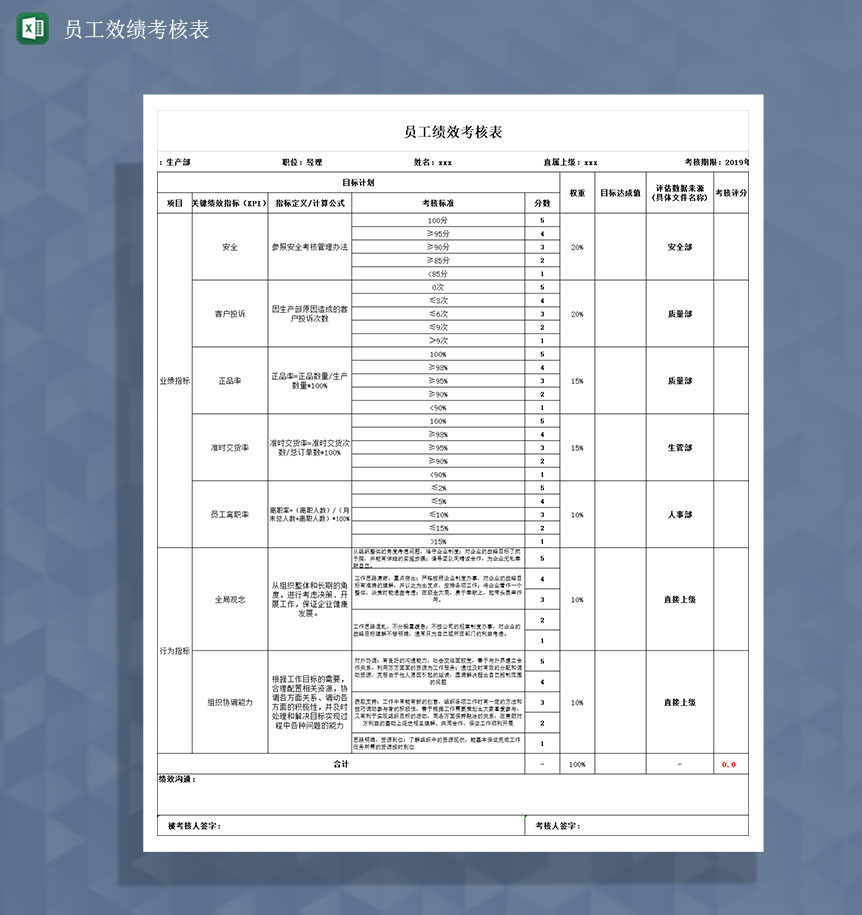 公司员工工作效绩行为指标考核Excel模板