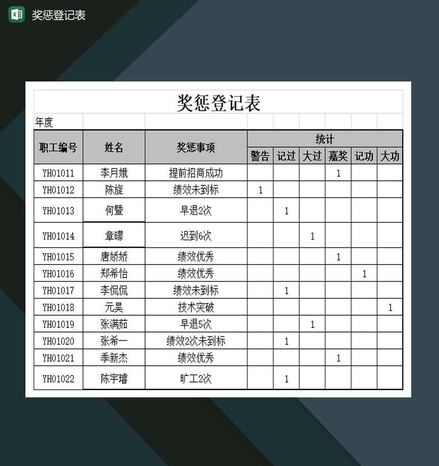 关于大型企业员工奖惩登记表Excel模板