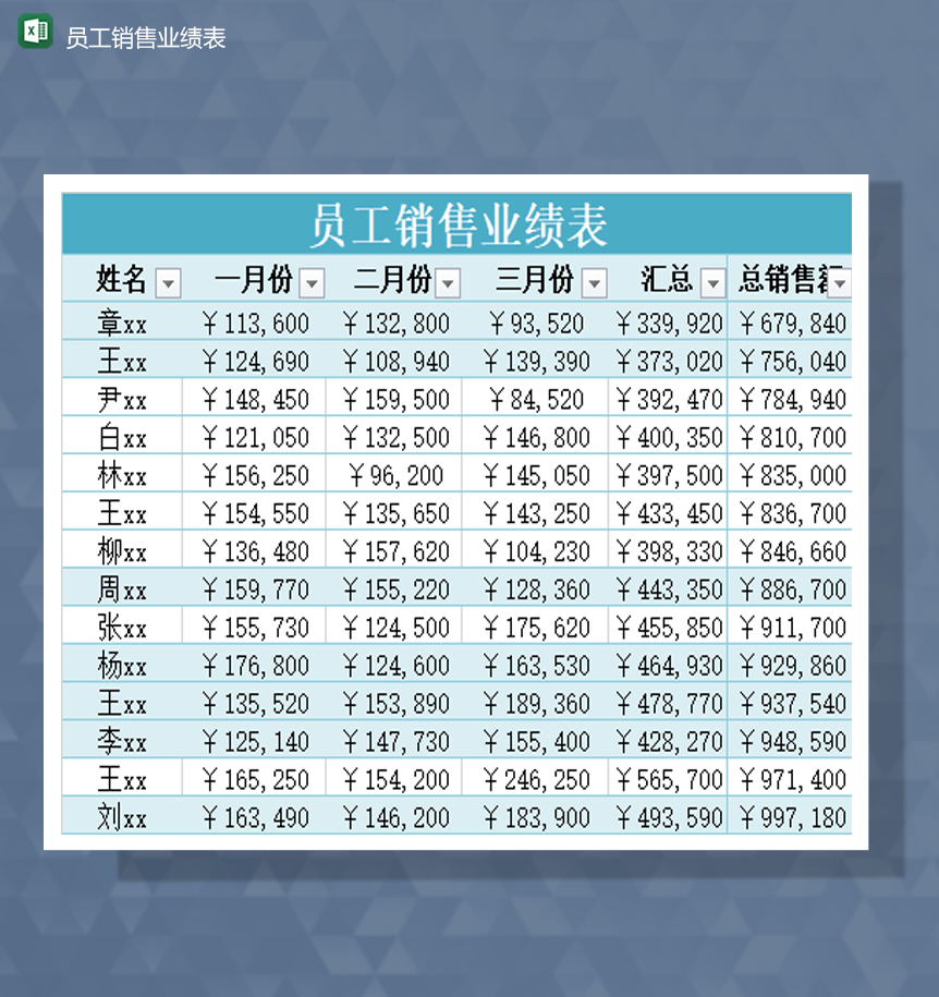 企业通用人事统计员工销售业绩表Excel模板