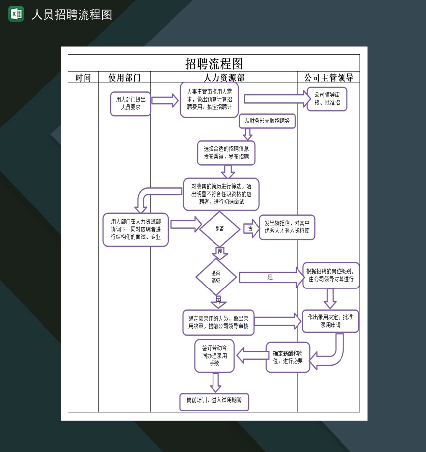 公司人力资源部人员招聘流程图Excel模板