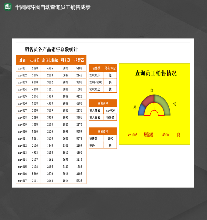 半圆圆环图自动查询员工销售成绩报表Excel模板