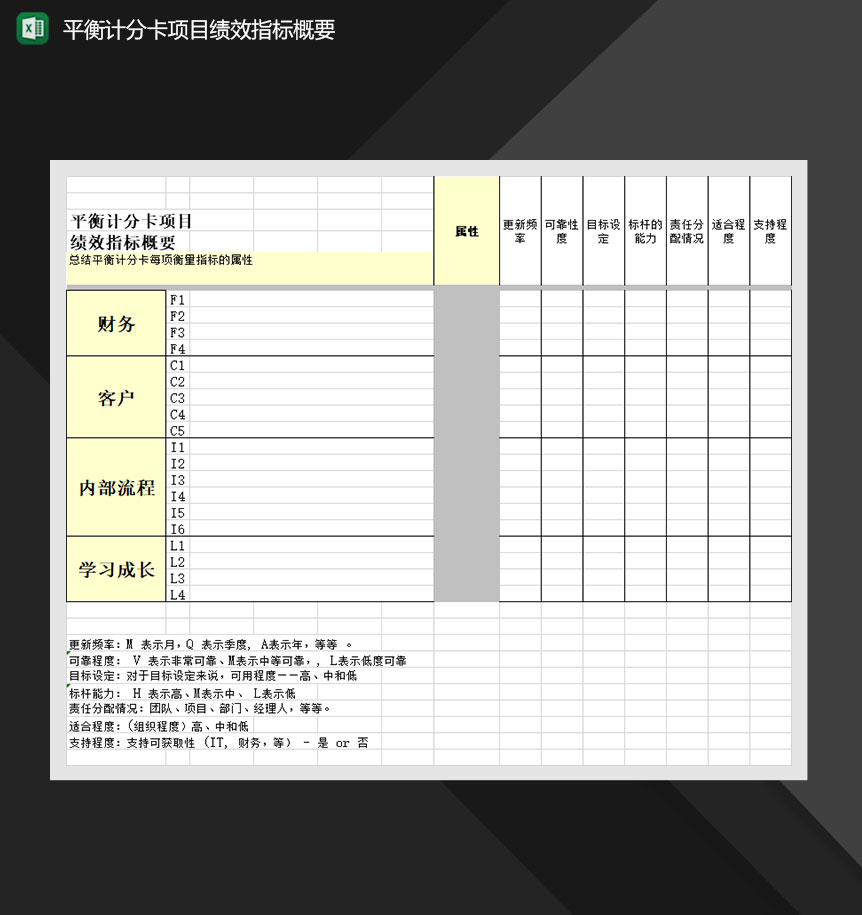 平衡计分卡项目绩效指标概要Excel模板