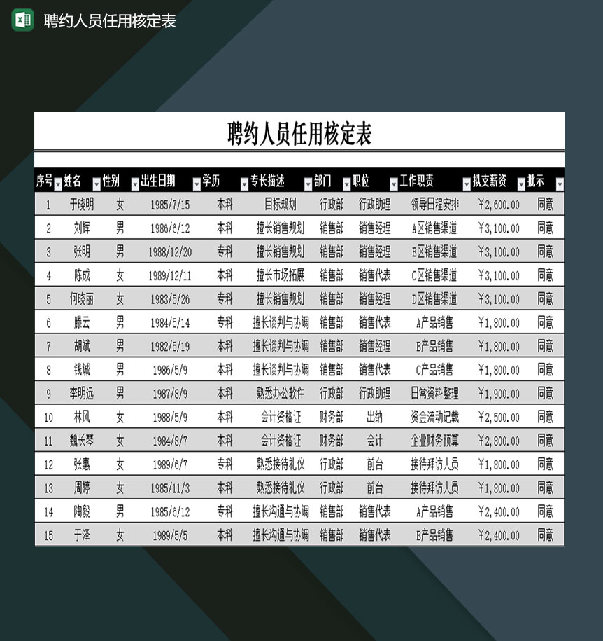 公司行政人事部门聘约人员任用核定表Excel模板
