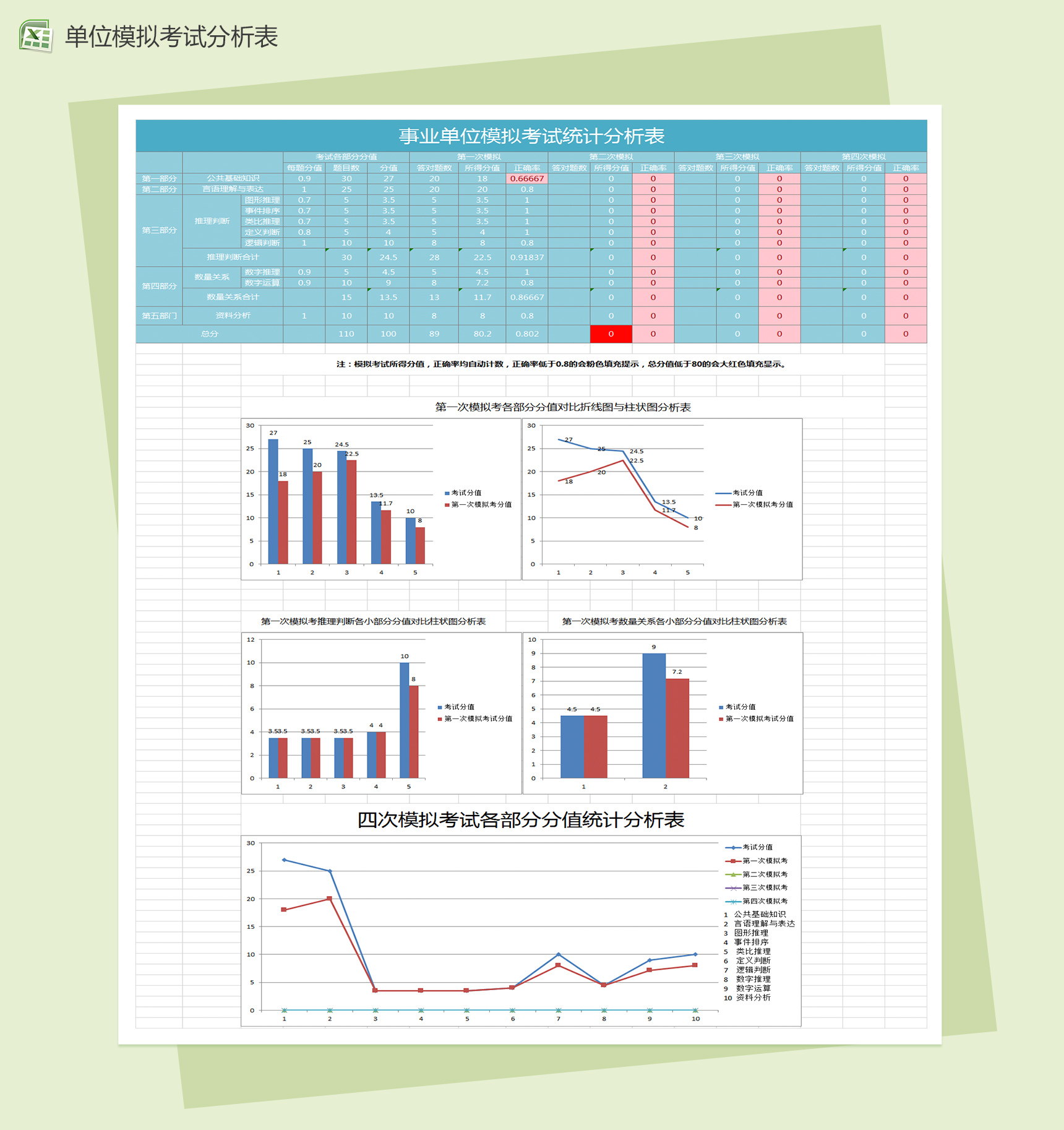 事业单位模拟考试统计分析excel图表模板