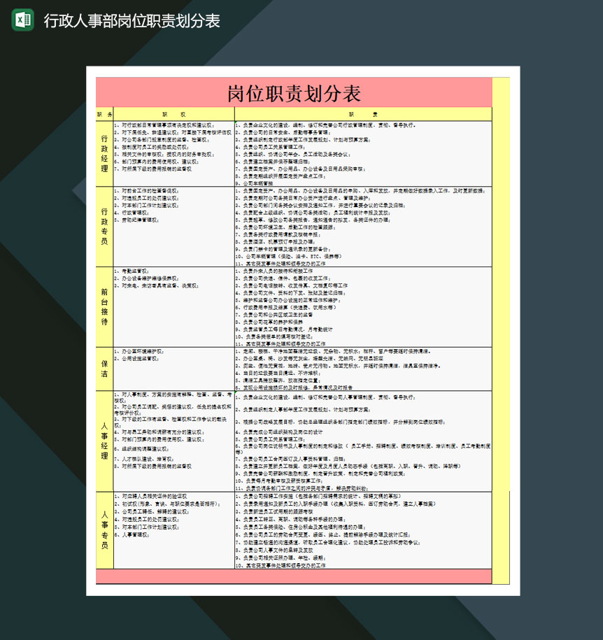 行政人事部岗位职责划分表excel模板